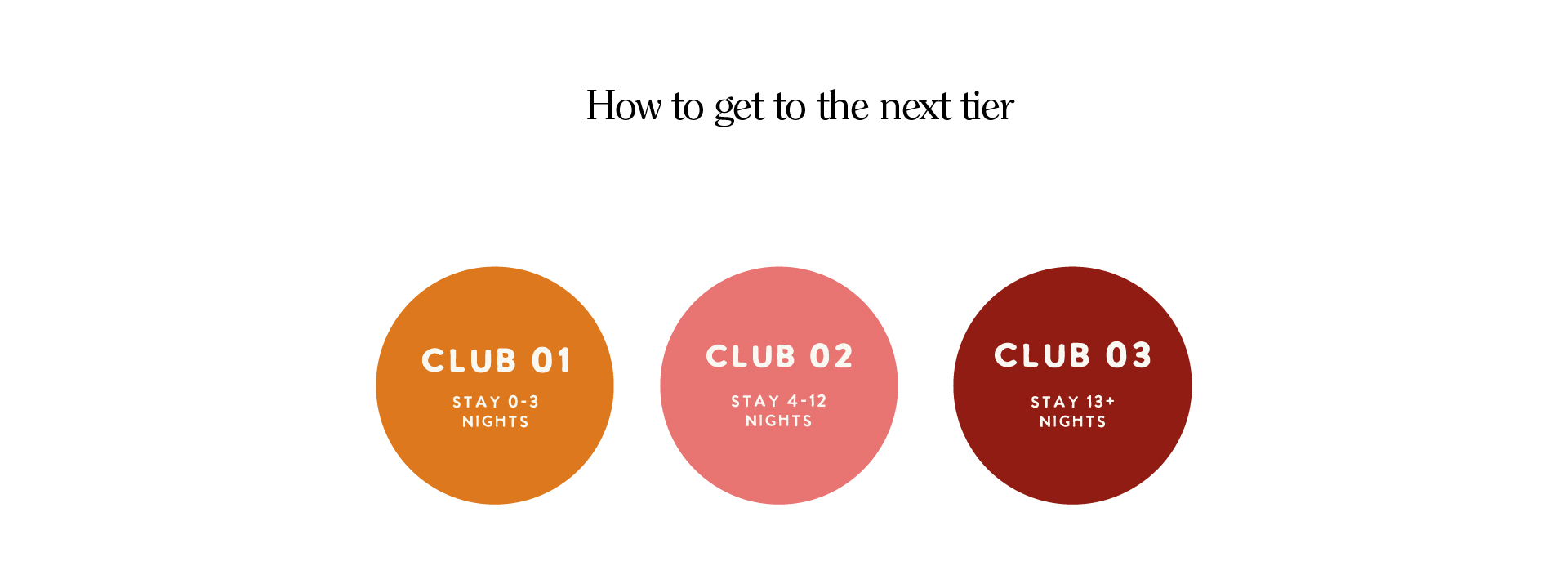 SLH Club tier breakdown