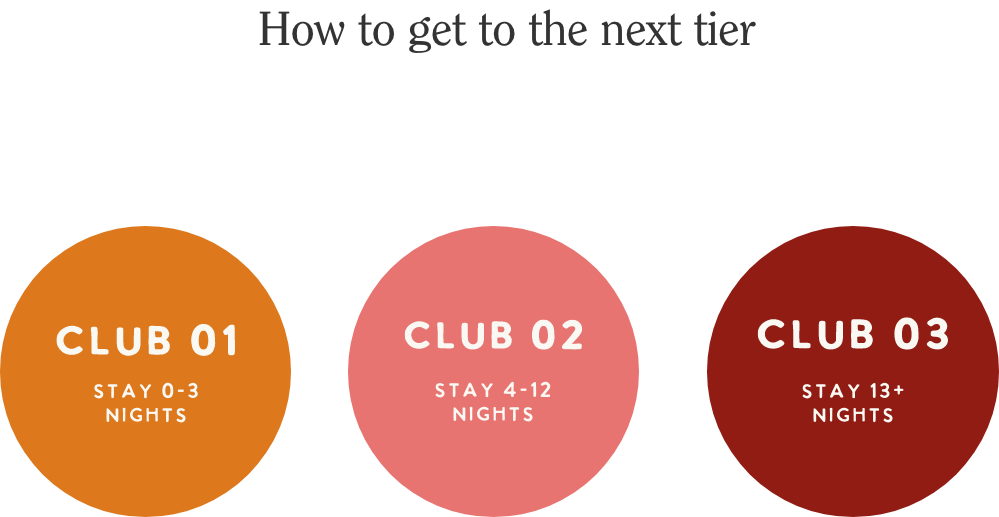 SLH Club tier breakdown